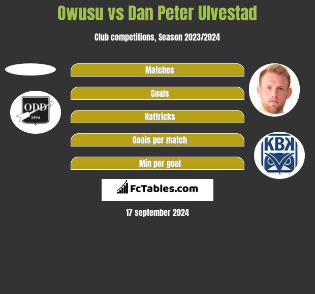 Owusu vs Dan Peter Ulvestad h2h player stats