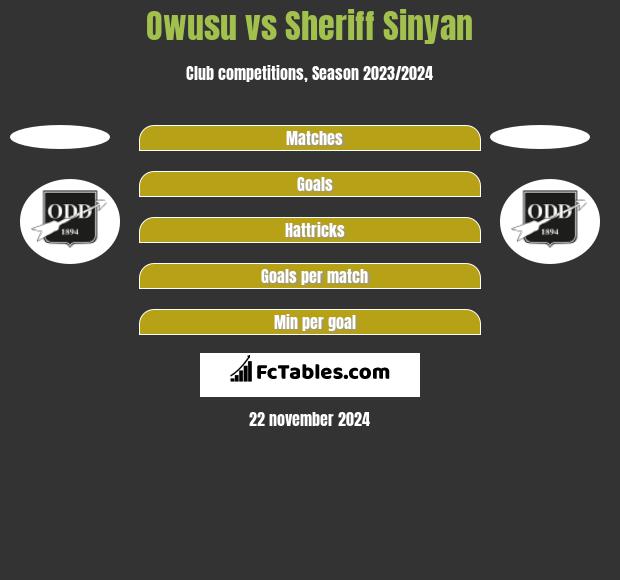 Owusu vs Sheriff Sinyan h2h player stats