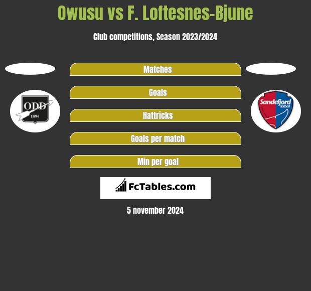 Owusu vs F. Loftesnes-Bjune h2h player stats