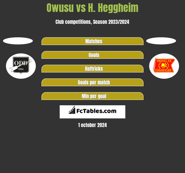 Owusu vs H. Heggheim h2h player stats