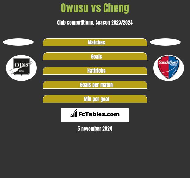 Owusu vs Cheng h2h player stats