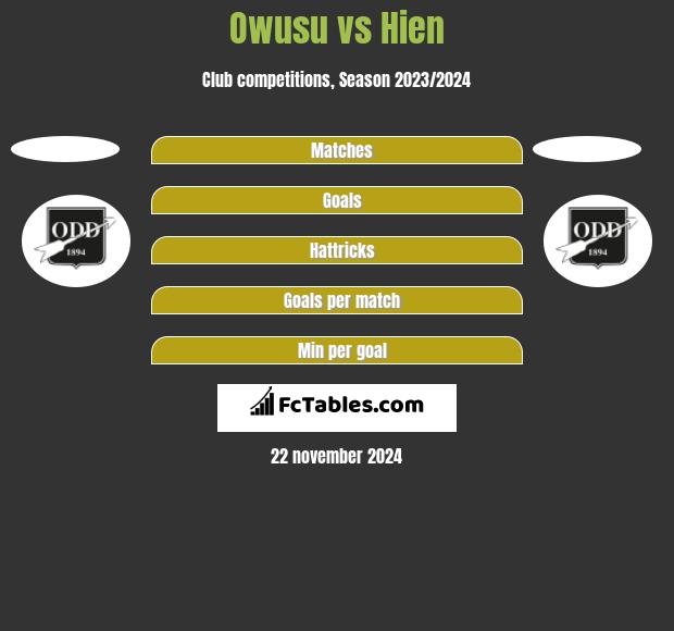 Owusu vs Hien h2h player stats