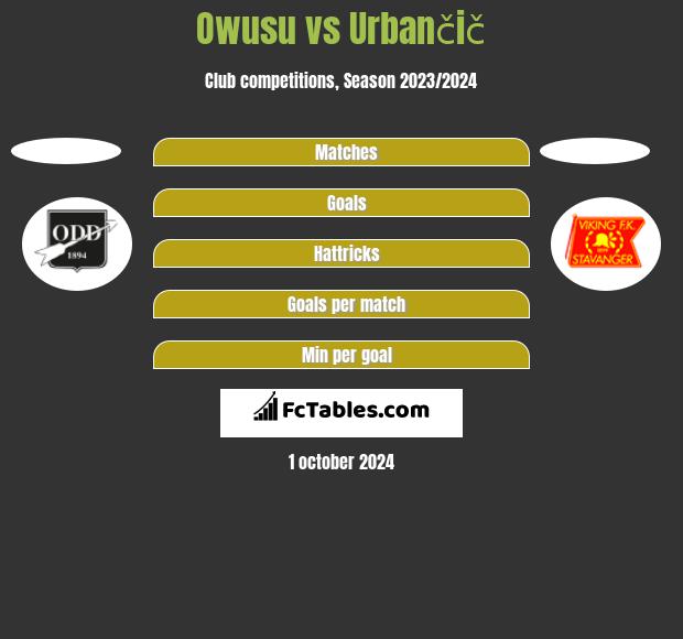 Owusu vs Urbančič h2h player stats