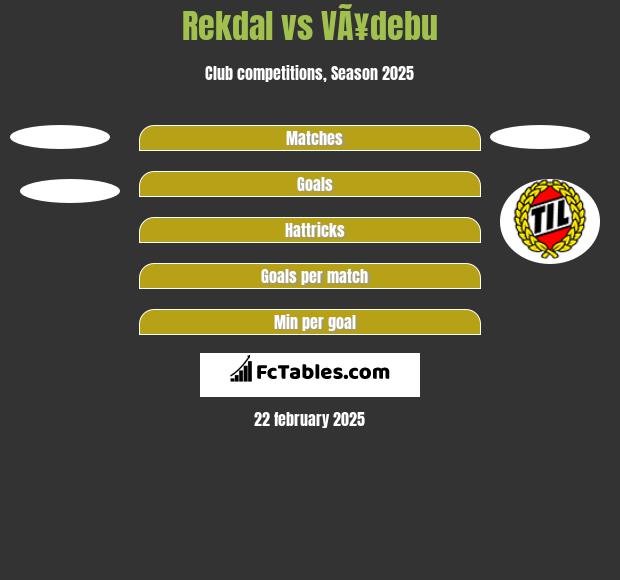 Rekdal vs VÃ¥debu h2h player stats