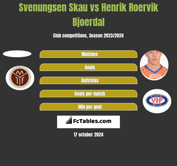 Svenungsen Skau vs Henrik Roervik Bjoerdal h2h player stats