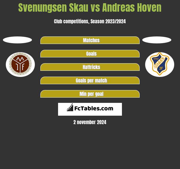 Svenungsen Skau vs Andreas Hoven h2h player stats