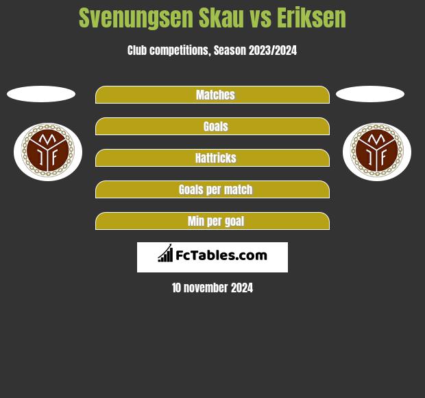 Svenungsen Skau vs Eriksen h2h player stats