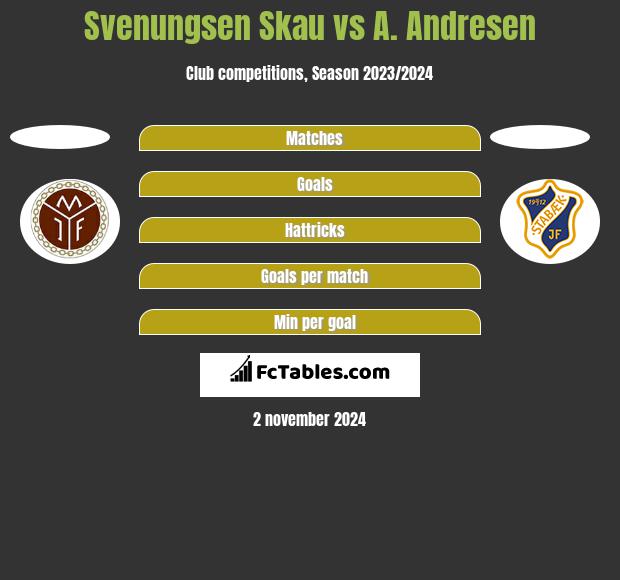 Svenungsen Skau vs A. Andresen h2h player stats