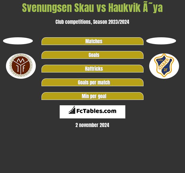 Svenungsen Skau vs Haukvik Ã˜ya h2h player stats