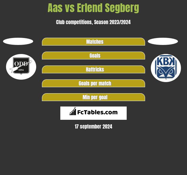 Aas vs Erlend Segberg h2h player stats