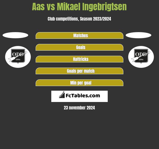 Aas vs Mikael Ingebrigtsen h2h player stats