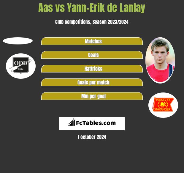 Aas vs Yann-Erik de Lanlay h2h player stats