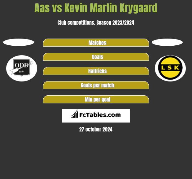 Aas vs Kevin Martin Krygaard h2h player stats