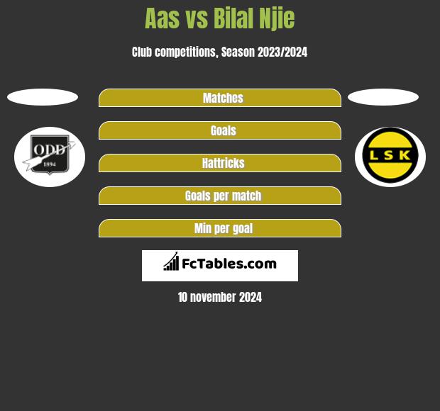 Aas vs Bilal Njie h2h player stats