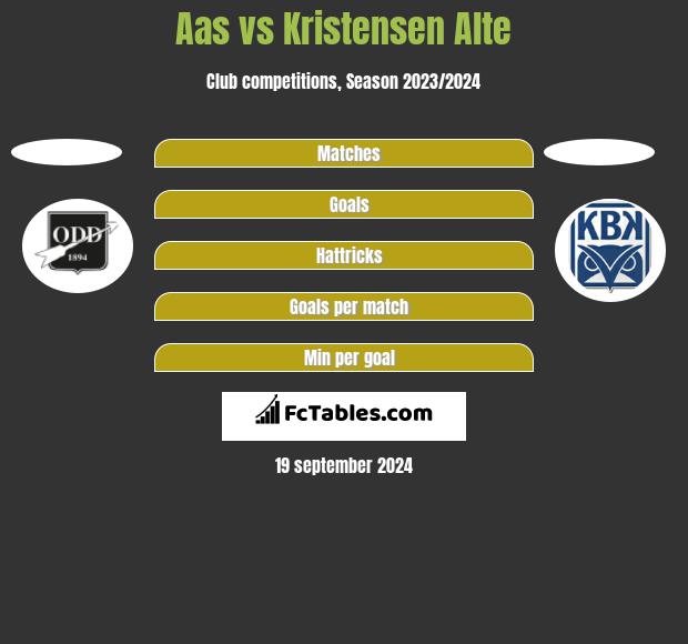 Aas vs Kristensen Alte h2h player stats