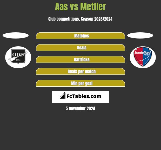 Aas vs Mettler h2h player stats