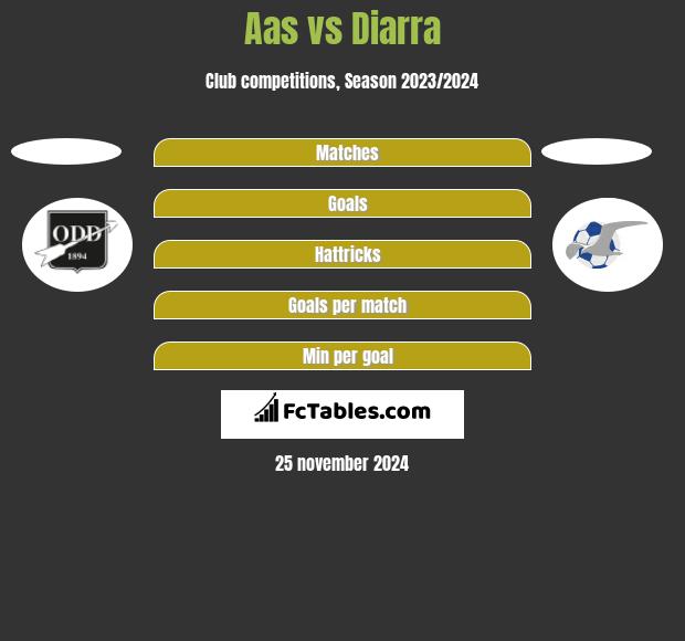 Aas vs Diarra h2h player stats