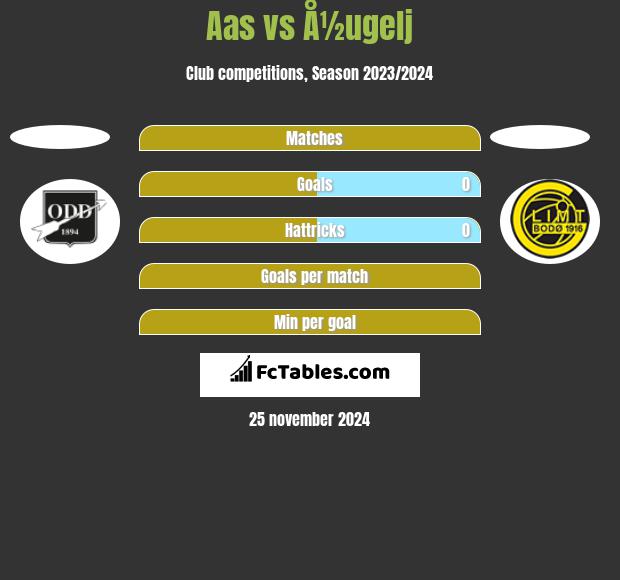 Aas vs Å½ugelj h2h player stats