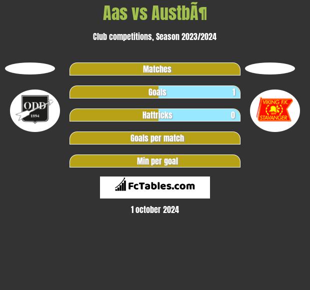 Aas vs AustbÃ¶ h2h player stats