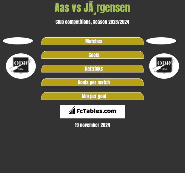 Aas vs JÃ¸rgensen h2h player stats