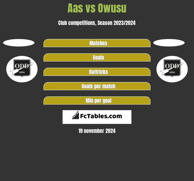 Aas vs Owusu h2h player stats