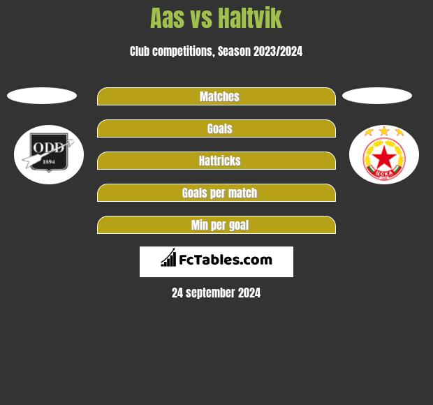 Aas vs Haltvik h2h player stats