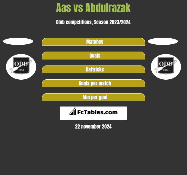 Aas vs Abdulrazak h2h player stats