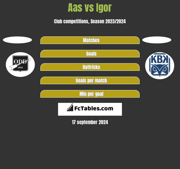 Aas vs Igor h2h player stats