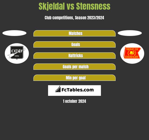 Skjeldal vs Stensness h2h player stats