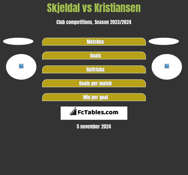 Skjeldal vs Kristiansen h2h player stats