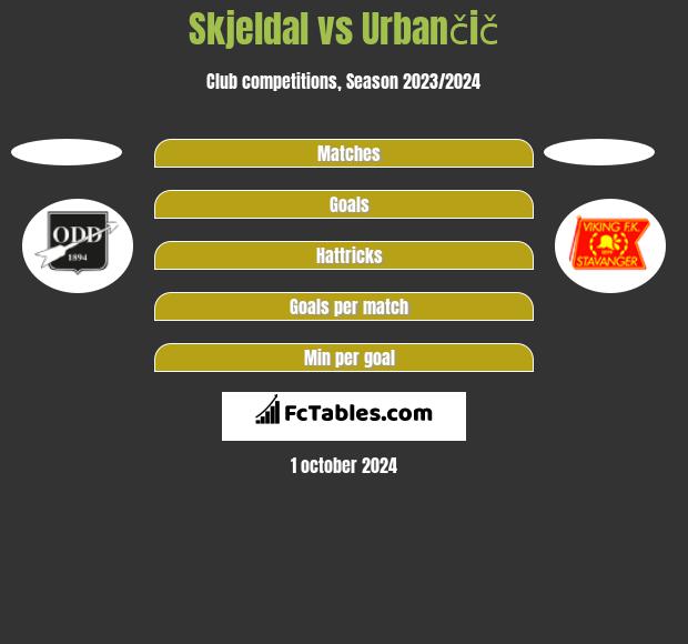 Skjeldal vs Urbančič h2h player stats