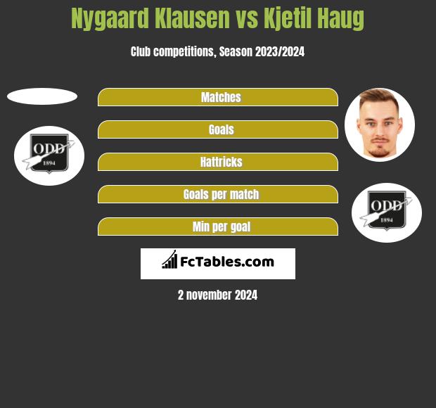 Nygaard Klausen vs Kjetil Haug h2h player stats