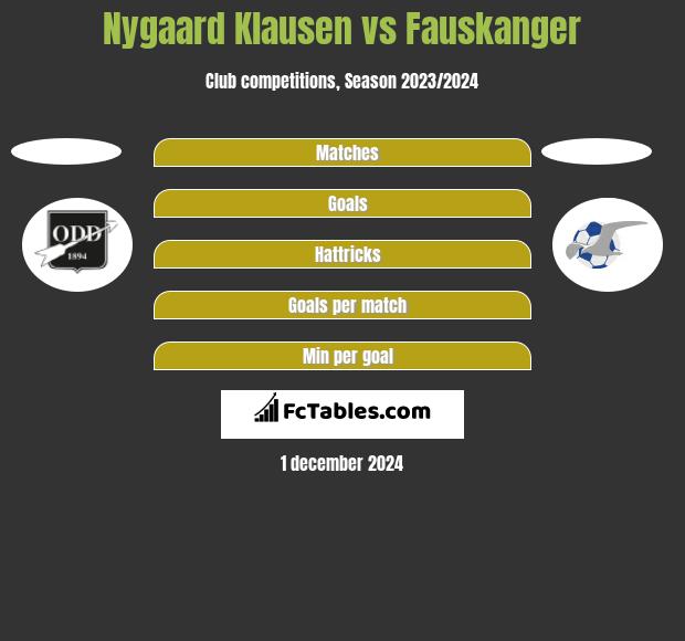 Nygaard Klausen vs Fauskanger h2h player stats