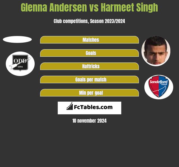 Glenna Andersen vs Harmeet Singh h2h player stats