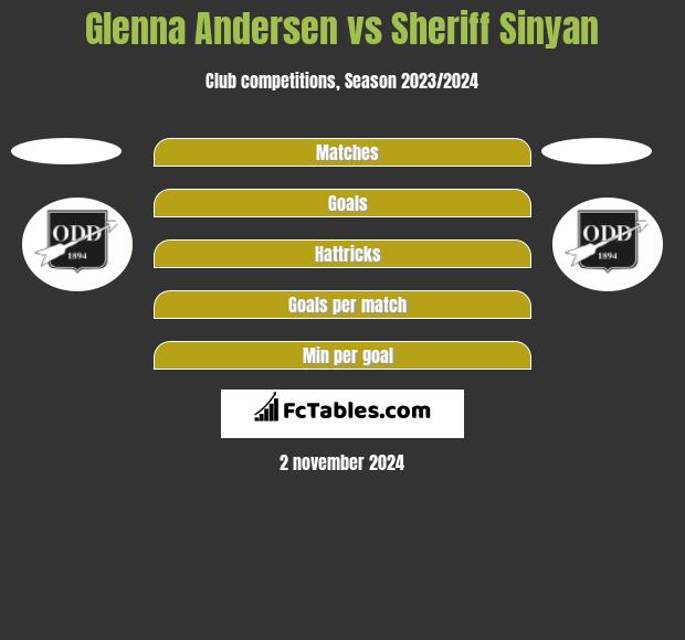 Glenna Andersen vs Sheriff Sinyan h2h player stats