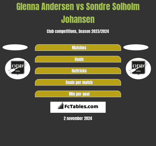 Glenna Andersen vs Sondre Solholm Johansen h2h player stats