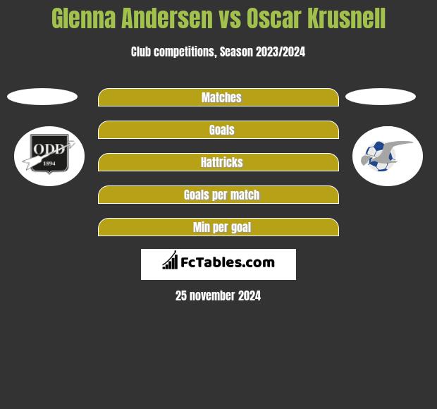 Glenna Andersen vs Oscar Krusnell h2h player stats