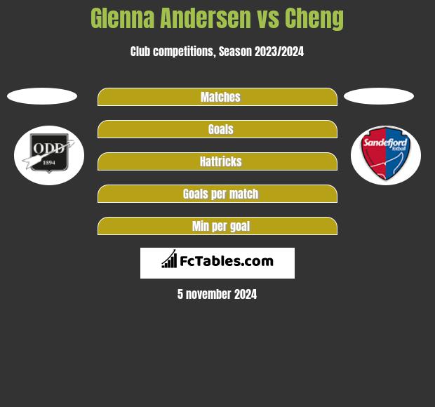 Glenna Andersen vs Cheng h2h player stats