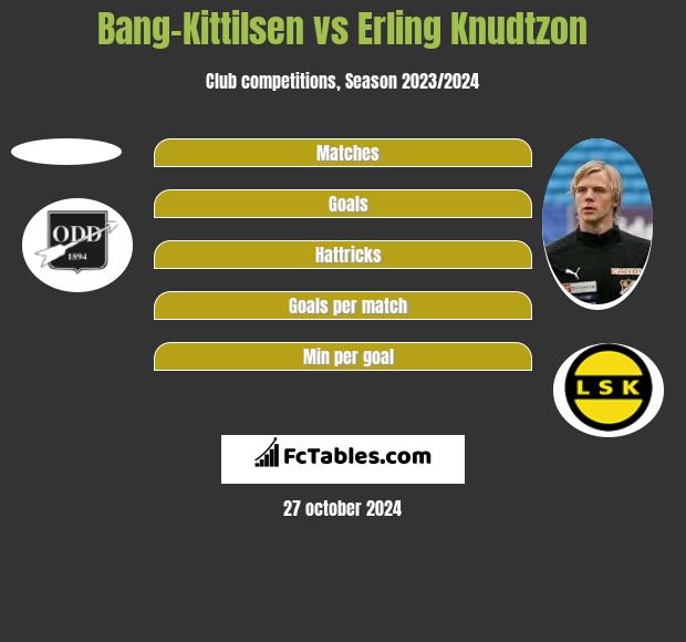 Bang-Kittilsen vs Erling Knudtzon h2h player stats