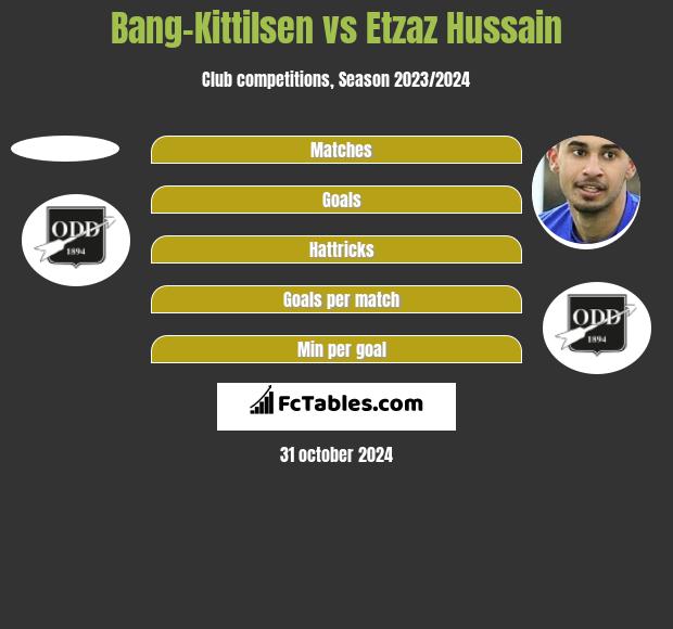 Bang-Kittilsen vs Etzaz Hussain h2h player stats