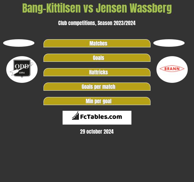 Bang-Kittilsen vs Jensen Wassberg h2h player stats