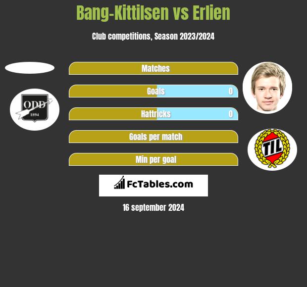 Bang-Kittilsen vs Erlien h2h player stats