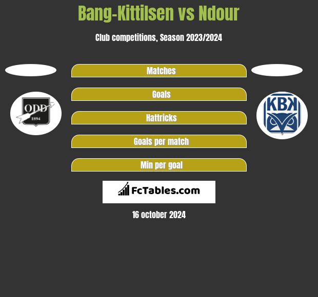 Bang-Kittilsen vs Ndour h2h player stats