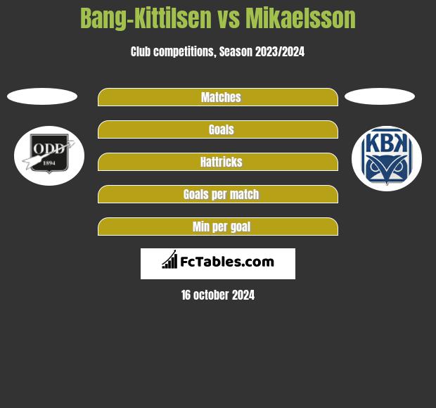 Bang-Kittilsen vs Mikaelsson h2h player stats