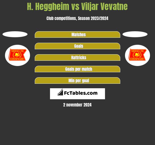 H. Heggheim vs Viljar Vevatne h2h player stats