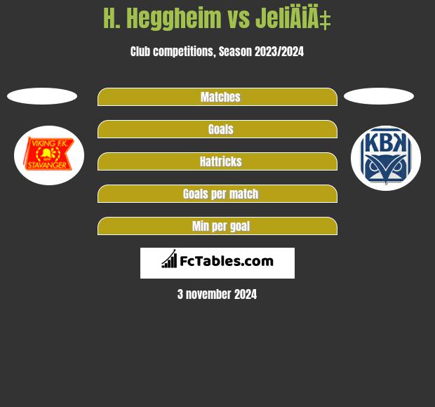 H. Heggheim vs JeliÄiÄ‡ h2h player stats