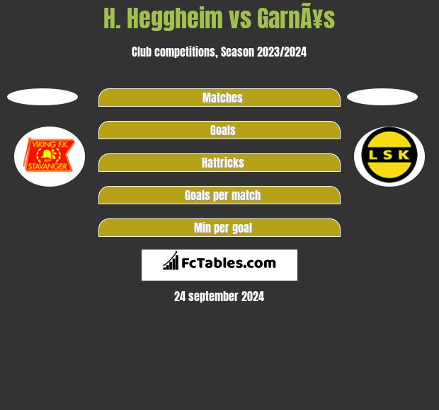 H. Heggheim vs GarnÃ¥s h2h player stats