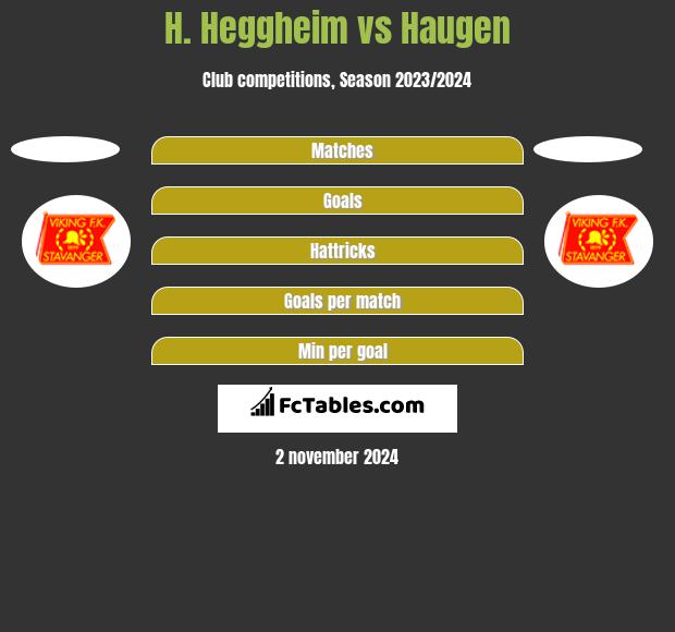 H. Heggheim vs Haugen h2h player stats