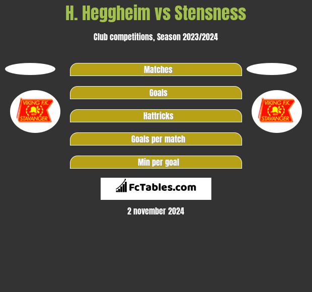 H. Heggheim vs Stensness h2h player stats