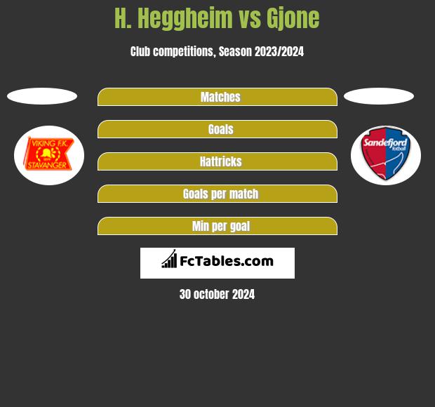 H. Heggheim vs Gjone h2h player stats